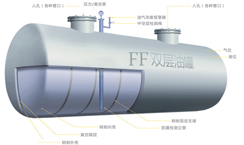 双层储油罐